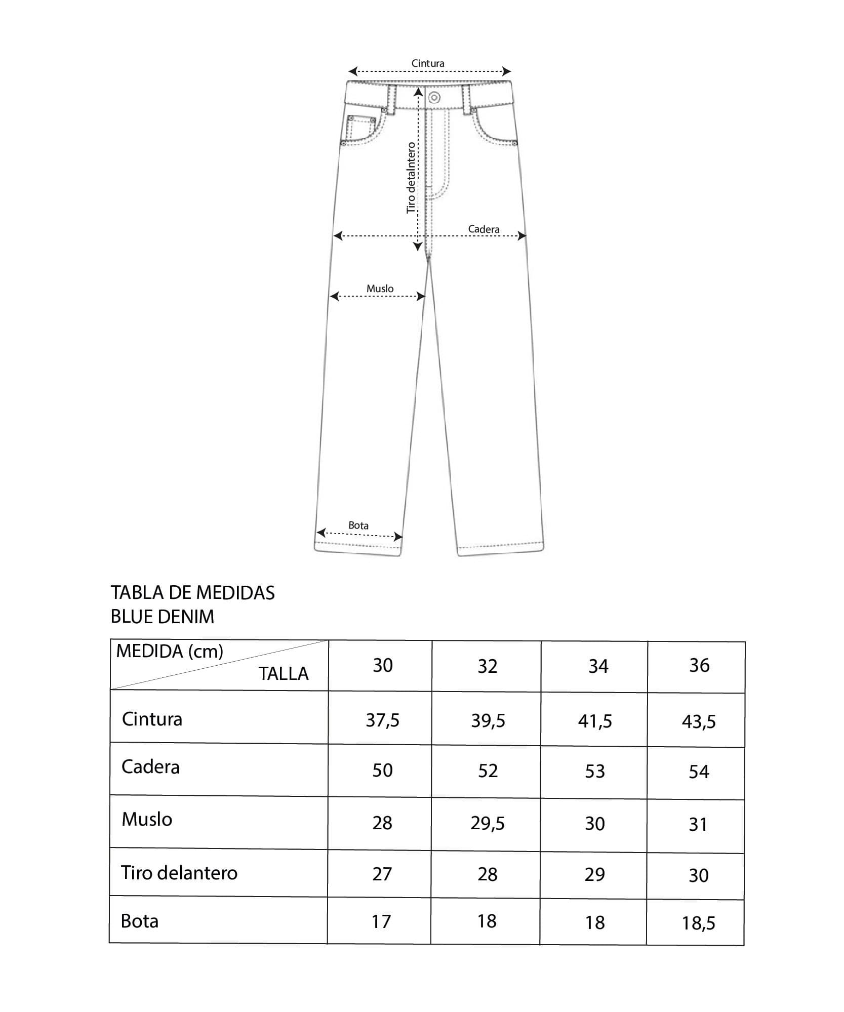 Tabla de medidas